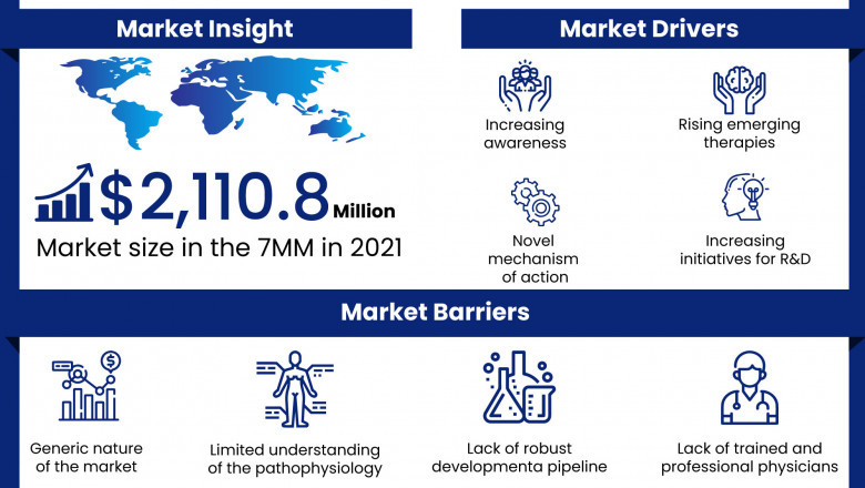 Vasomotor symptoms (Hot flashes/Night sweats) Market Insight, Epidemiology And Market Forecast - 2032