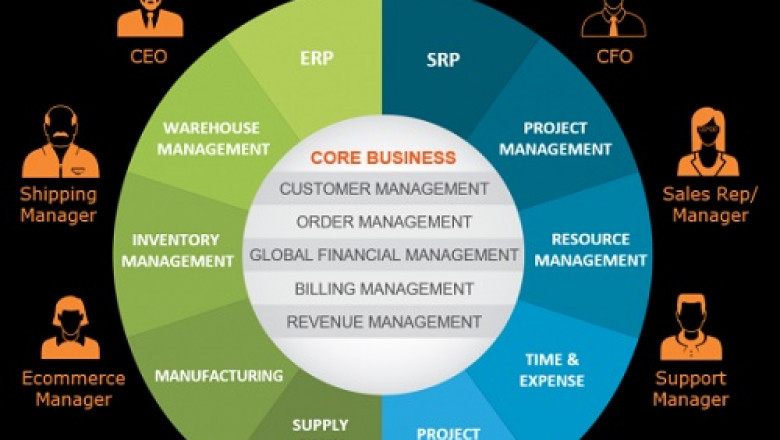 Trending Tools of ERP! Quirk Facts You Need to Know
