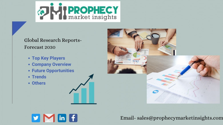 Aviation Analytics Market