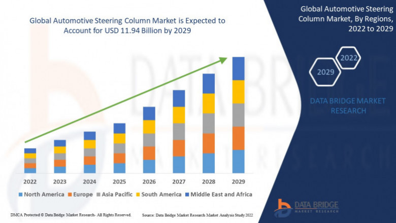 Global Automotive Steering Column Market Growth Factors, Global Demand, Trends and Forecast to 2029 |
