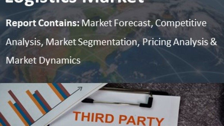 Global Third Party Logistics Market | Industry, Size, Share, Analysis, Growth, Share, Opportunity and Forecast Report to 2028