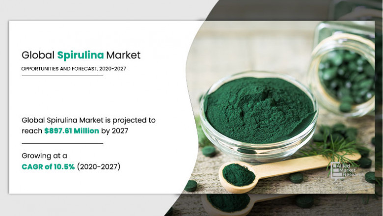 Spirulina Market Future Challenges and Industry Growth Outlook by 2027