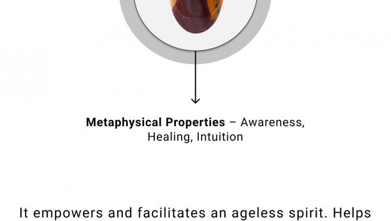 Title- Mookaite Gemstone Properties