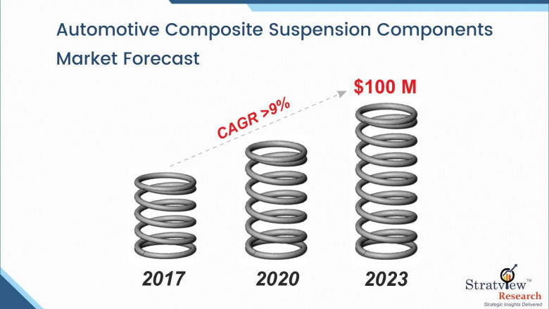 Automotive Composite Suspension Components Market Size, Share, Leading Players and Analysis up to 2023