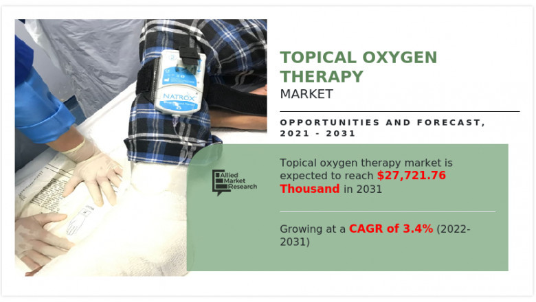 Topical Oxygen Therapy Market: North America Topical Oxygen Therapy Market to Dominate by 2031