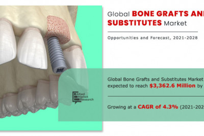 Bone Grafts and Substitutes Market: Obesity and diabetes to increase the risk of degenerative joint diseases