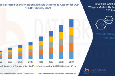Global Directed Energy Weapon Market - Industry Research, Size, Demands, Future Growth and Forecast 2029