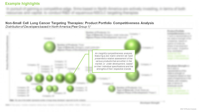 Squamous Non-Small Cell Lung Cancer: Pipeline Review, Developer Landscape and Competitive Insights, 2021-2031