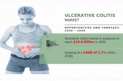 Ulcerative Colitis Market Outlook: Big Things are Happening