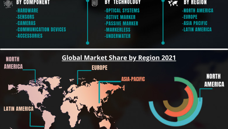 3D Motion Capture System Market - Global Outlook and Forecast 2021-2027
