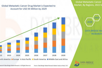 Global Metastatic Cancer Drug Market  is expected to gain market growth in the forecast period of 2020 to 2029