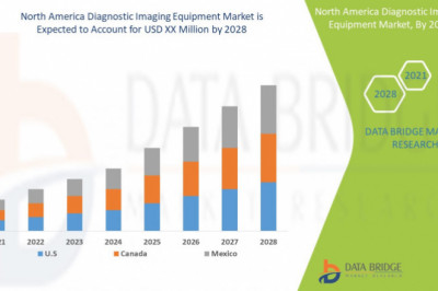 North America Diagnostic Imaging Equipment Market, Trends And Forecast To 2028