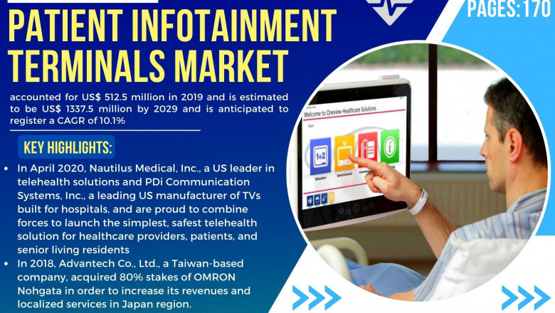 Patient Infotainment Terminals Market