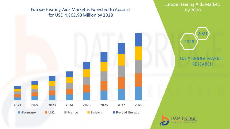 Europe Hearing Aids Market - Trends, Growth, with COVID19 Impact, Forecast By 2028