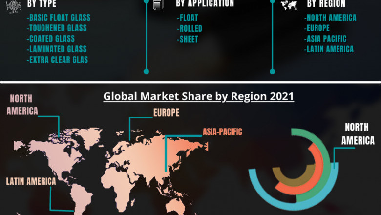 Global Flat Glass Market 2021 by Manufacturers, Regions, Type and Application, Forecast to 2026