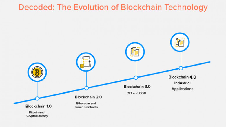 Insights on History of the Blockchain Industry