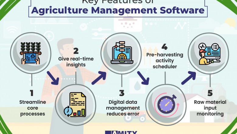 What Is Agriculture Management System In Agriculture?
