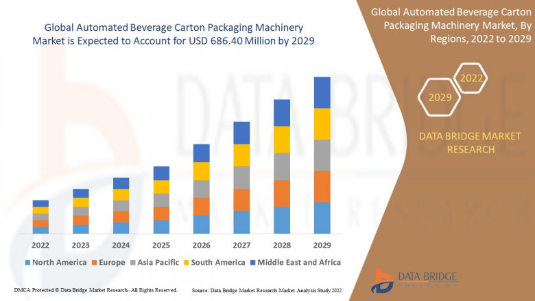 Global Automated Beverage Carton Packaging Machinery Market Industry Analysis 2029