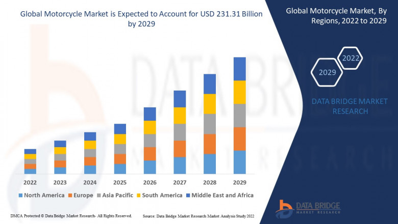 Global Motorcycle Market Size