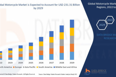 Global Motorcycle Market Size