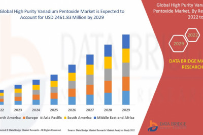 High Purity Vanadium Pentoxide Market–Global Industry Trends & Forecast to 2029