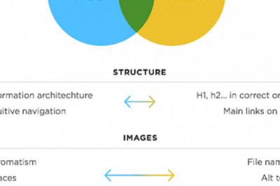 Improve SEO With User Experience Factors
