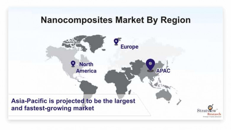 Nanocomposites Market to Witness a Handsome Growth During 2020-2025