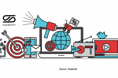 Saabsoft Digital Marketing Strategies