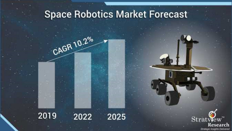 Space Robotics Market Expected to Experience Attractive Growth through 2025