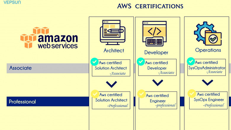 Why Choose Aws As A Career