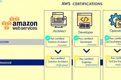 Why Choose Aws As A Career