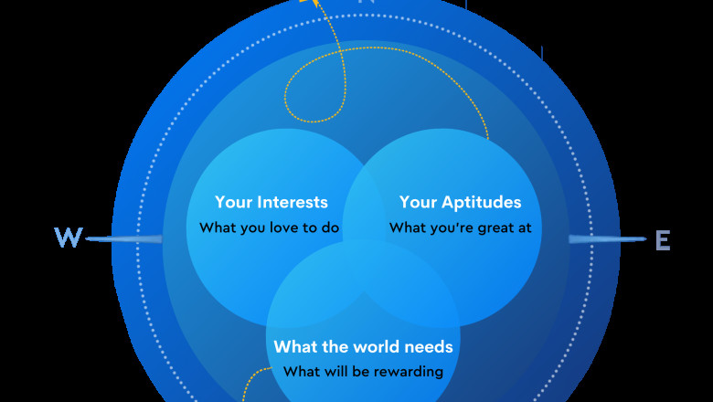 Career Counselling & Career Guidance Online