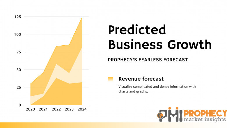 Data Protection Market