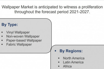 Global Wallpaper Market | Report, Size, Share & 6wresearch