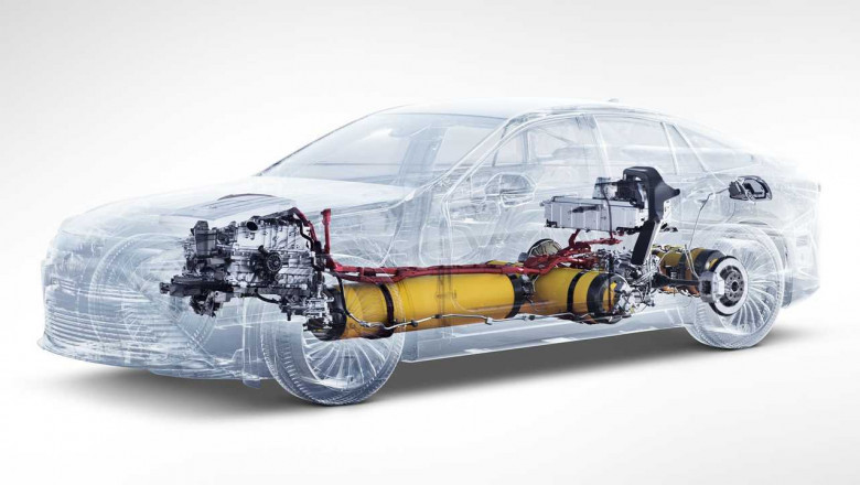 Hydrogen Fuel Cell Market Outlook, Share, Trends And Forecast 2030