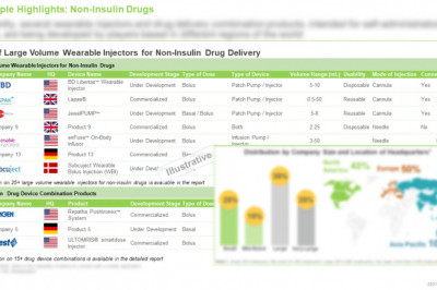Large Volume Wearable Injectors Market, By Roots Analysis