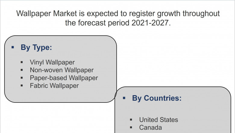 North America Wallpaper Market (2021-2027) | Trends, Outlook & 6wresearch