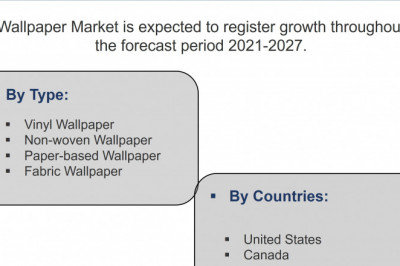 North America Wallpaper Market (2021-2027) | Trends, Outlook & 6wresearch
