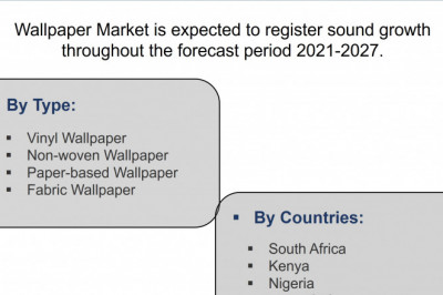 Africa Wallpaper Market (2021-2027) | Trends, Outlook & 6wresearch