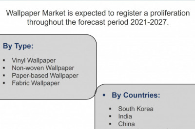Asia Pacific Wallpaper Market (2021-2027) | Trends, Outlook & 6wresearch