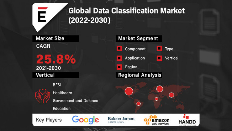 Data Classification Market is projected to grow USD 1,857.7 Mn in 2030, at a CAGR of 25.8%