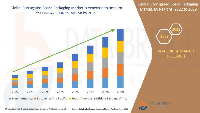 Global Corrugated Board Packaging Market Scope and Market Size