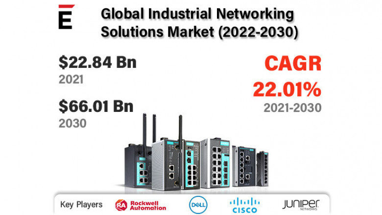 Industrial Networking Solutions Market is projected to grow by USD 66.01 in 2030, at a CAGR of 22.01%