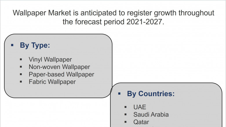 Middle East Wallpaper Market (2021-2027) | Trends, Outlook & 6wresearch