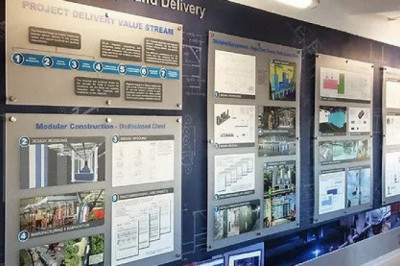 Why Indoor Sign Is Essential For Your Business