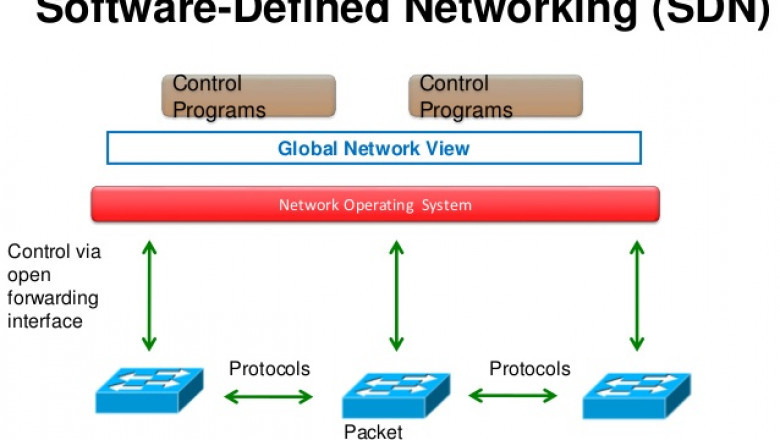 Benefits of Software Defined Networking