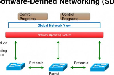 Benefits of Software Defined Networking