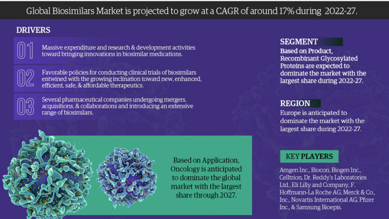 Biosimilar Market – Global Industry Analysis, Size, Share, Growth, Trends, and Forecast – 2022-27