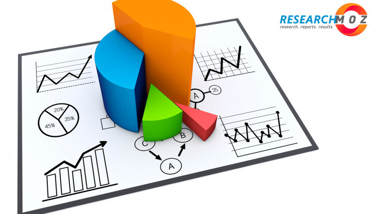 Bunker Fuel Market by Technology, Products, and Application | Forecast, 2030