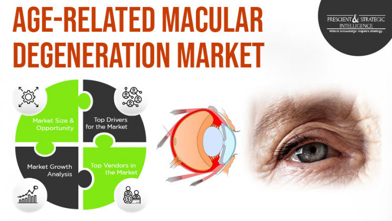 Rising Disease Prevalence to Drive Age-Related Macular Degeneration Market Forward